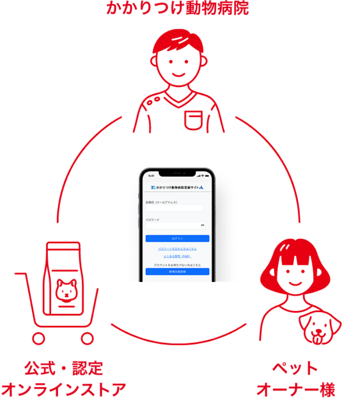 かかりつけ動物病院 公式・認定 オンラインストア ペット オーナー様